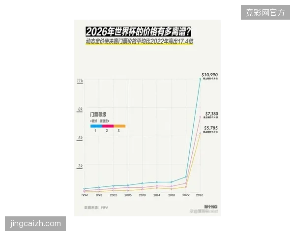 世界杯票务运营专网丢包率压至0.1%，极端天气下的数字门票核销准确率提升至极致